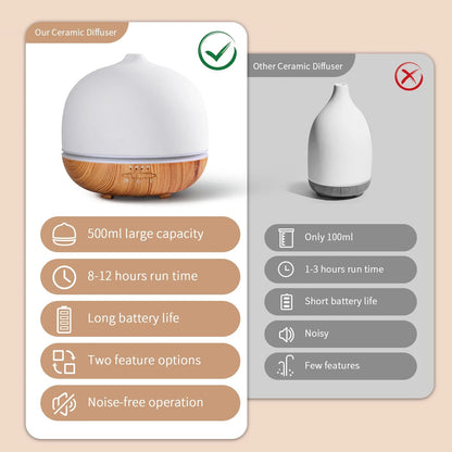 500Ml Essential Oil Diffuser, Ceramic Diffusers for Essential Oils Large Room Ceramic Aromatherapy Diffuser Cool Mist Humidifier with 10 Colors Lights & Waterless Auto-Off for Home Office Room